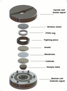 in situ battery xrd test cell