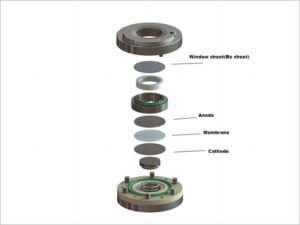 in situ battery xrd test cell