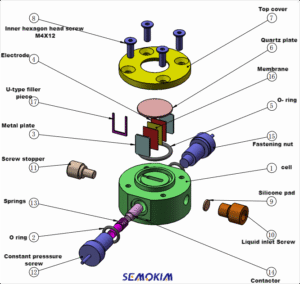 in situ battery imaging formation cell