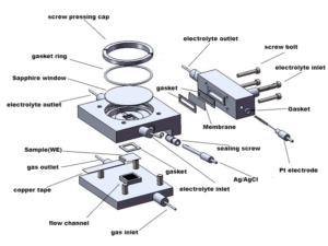 in situ raman electrochemical cell sec073