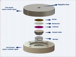 in situ raman battery test cell