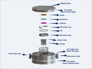in situ raman battery test cell