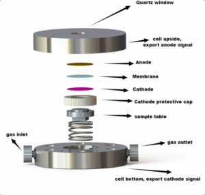 in situ raman battery test cell